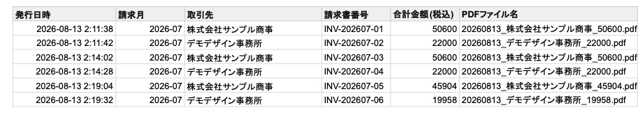 発行履歴シート。3回の独立した実行で INV-202607-01 から -06 まで採番され、重複していない